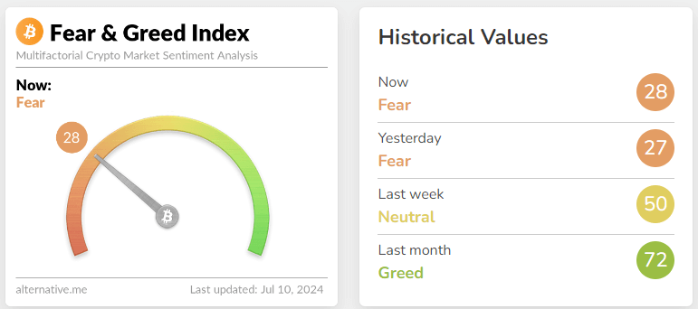 fear & greed index