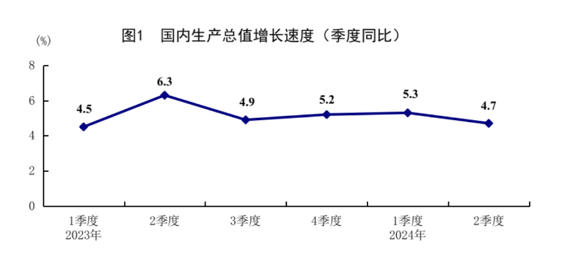 中國GDP