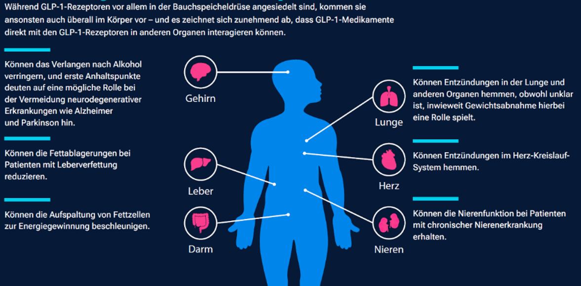 Peptidhormon GLP-1  neben GIP