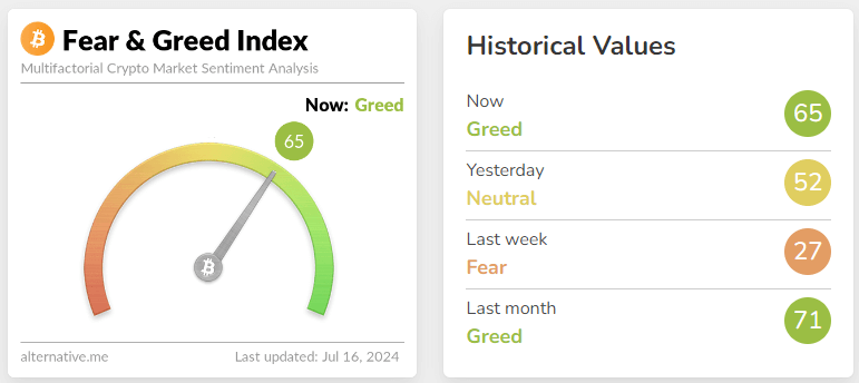 fear & greed index