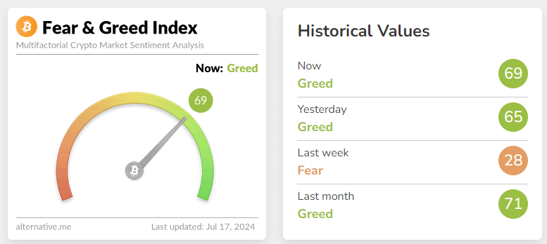 fear & greed index