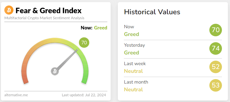 fear & greed index