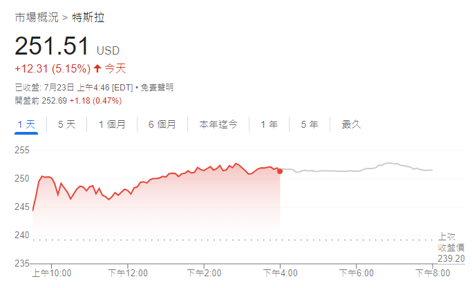 特斯拉股价走势图