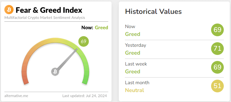 fear & greed index