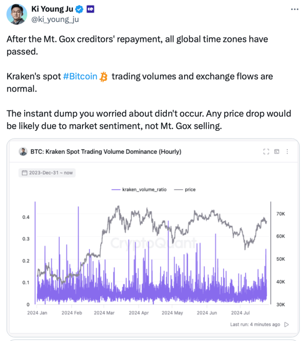 ความกังวลของนักวิเคราะห์ที่อาจจะเกิดการเทขาย Bitcoin ในตลาด