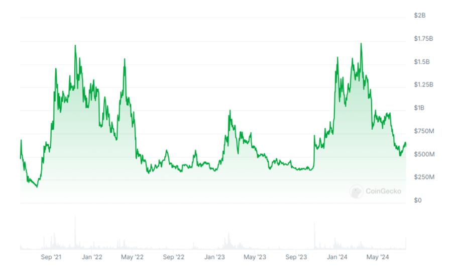 Toàn tập về Mina coin(MINA): Giá trị, Vốn hóa & Cách chơi Mina coin tại ...