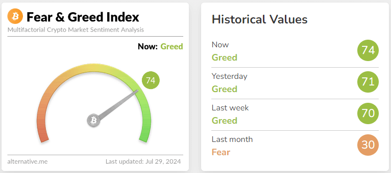 fear & greed index