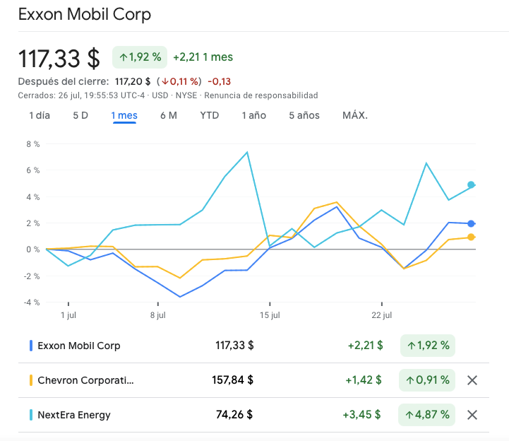 Precio de Exxon Mobil Corp