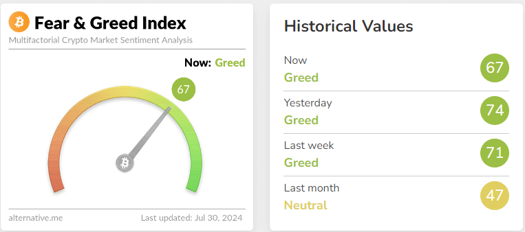 fear & greed index