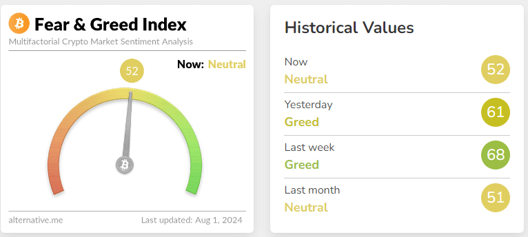 fear & greed index