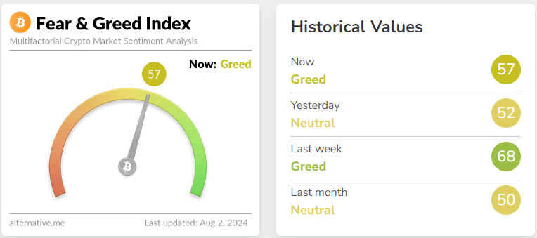 fear & greed index