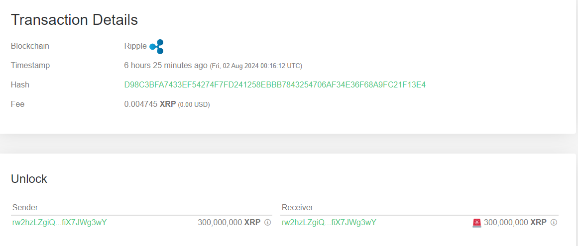 XRP的解鎖數據