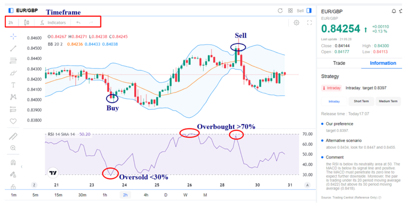 EUR/GBP price chart 