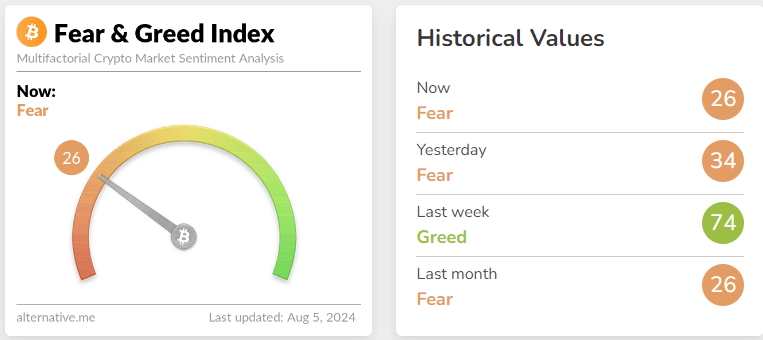 fear & greed index