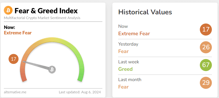 fear & greed index