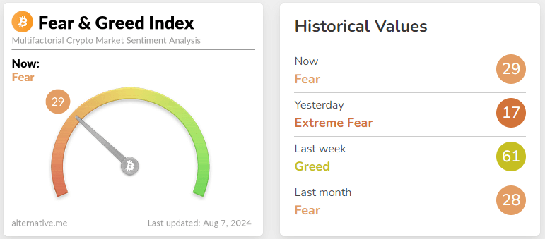 fear & greed index