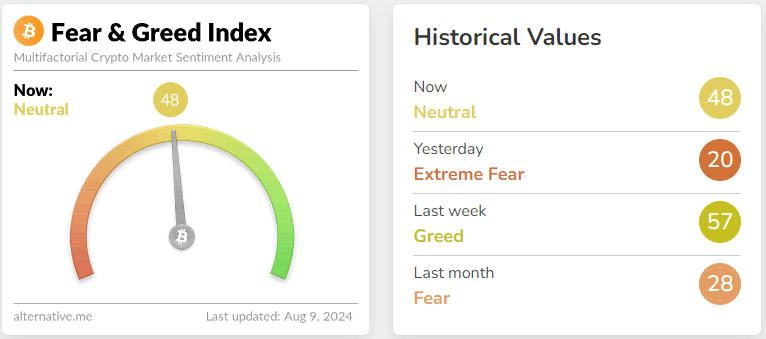 fear & greed index