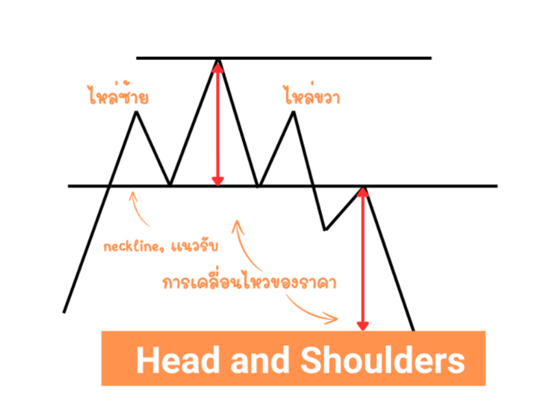 Head and Shoulders