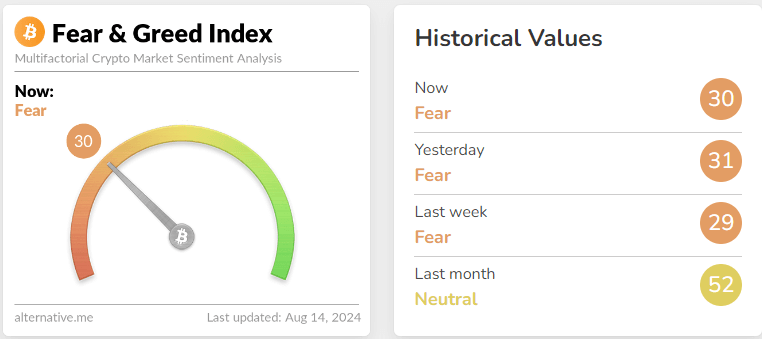 fear & greed index