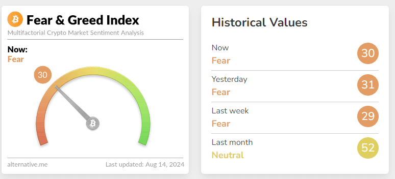 fear & greed index