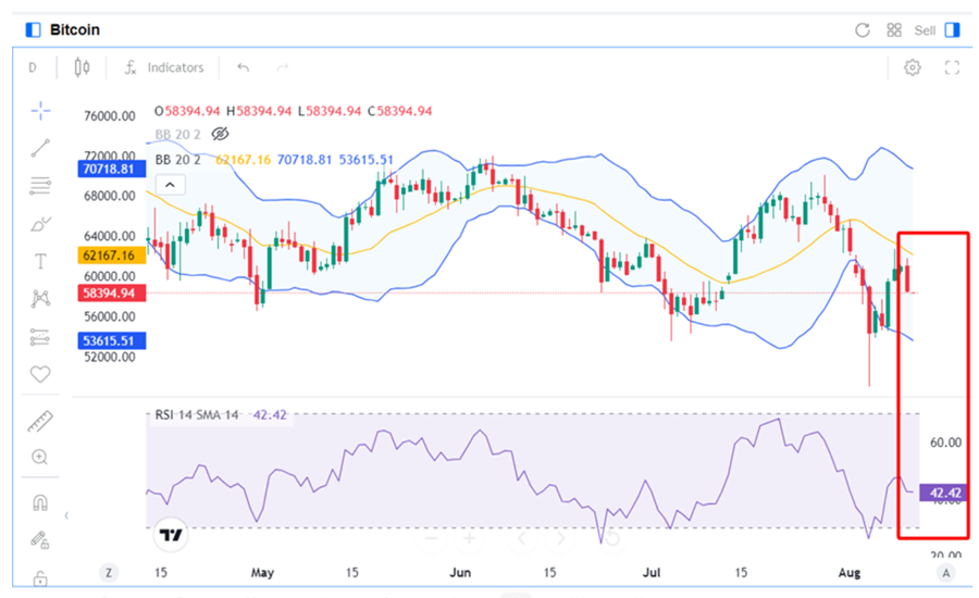 Bitcoin price chart