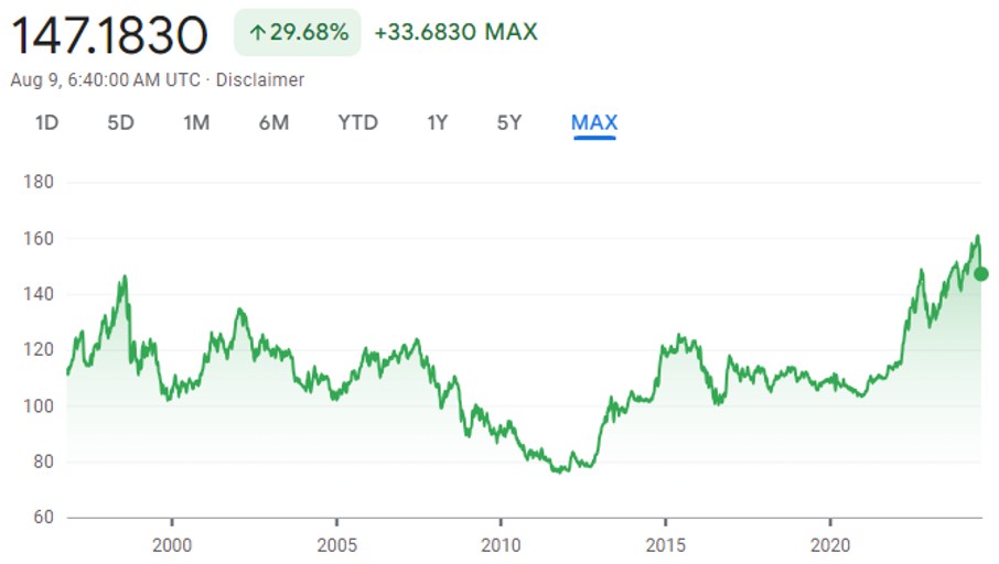 USDJPY