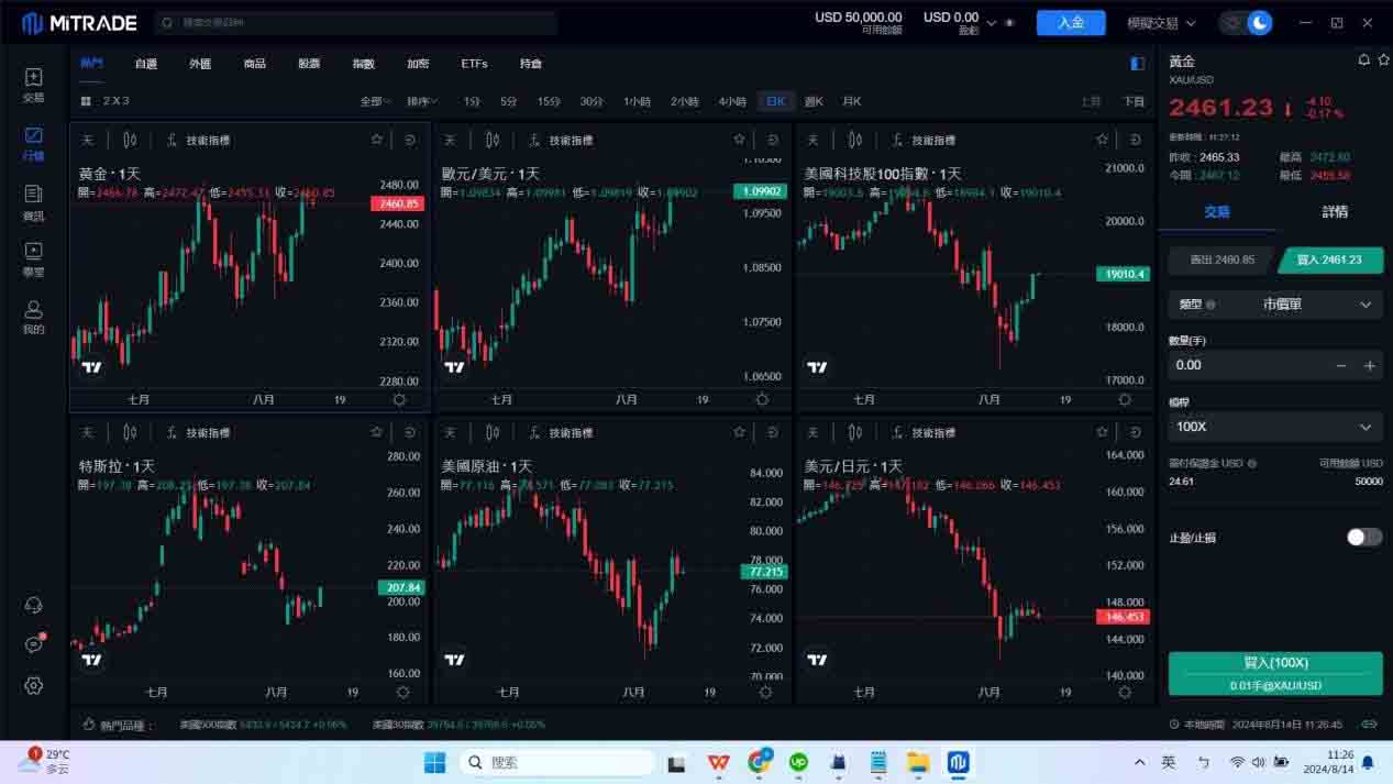 Mitrade app電腦端程式交易界面