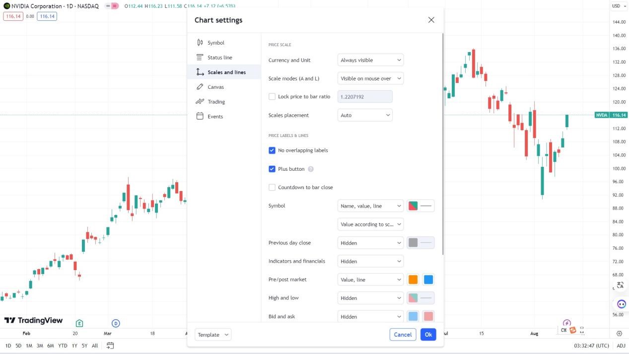 Tradingview畫圖界面