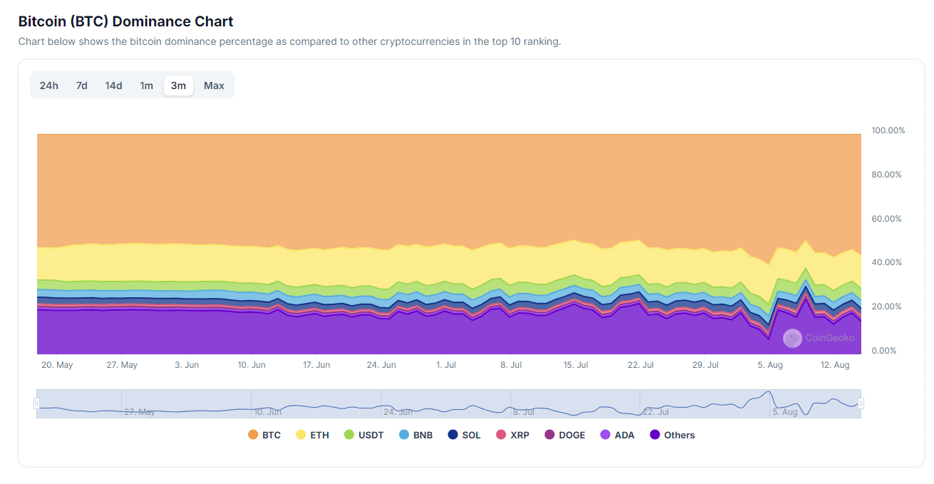 BTC และ ETH ครองตลาดคริปโตตามมูลค่าตลาด