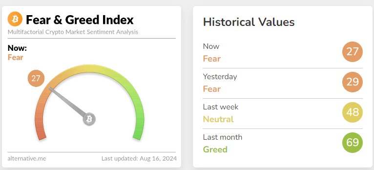 fear & greed index