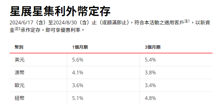 星展銀行外幣定存