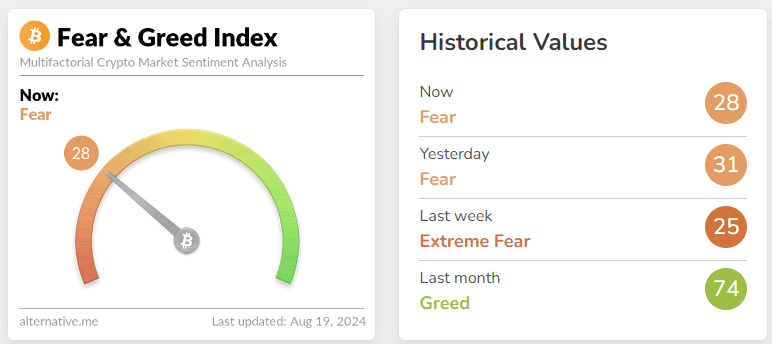 fear & greed index