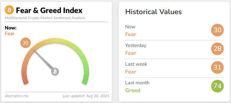 fear & greed index