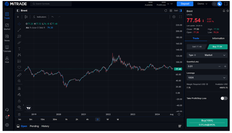 How to trade commodities online