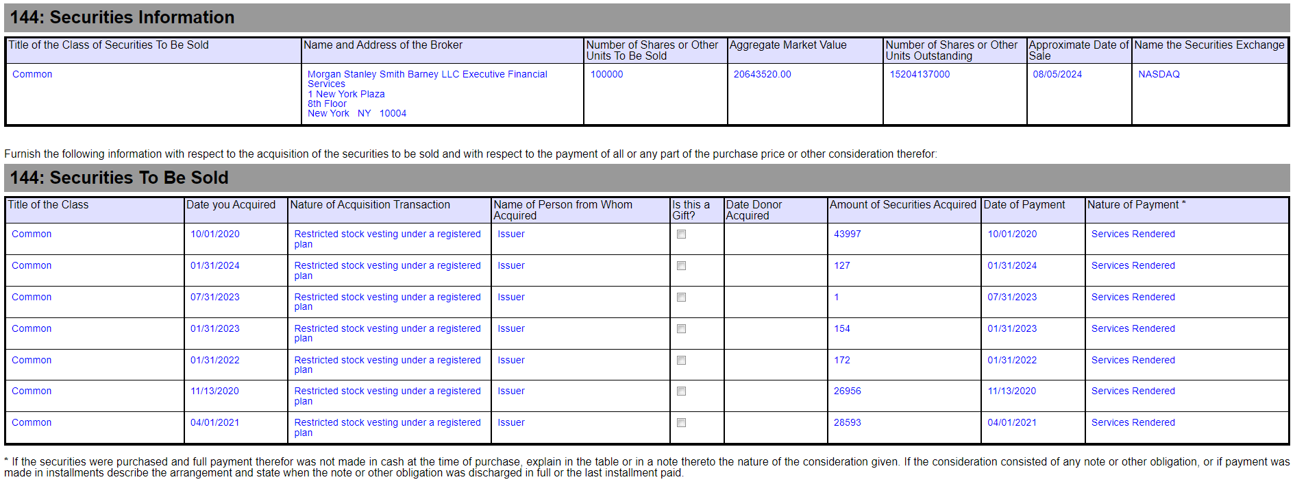 蘋果公司向美國證券交易委員會提交的特殊類別股份的出售計劃以英文及特殊格式呈現