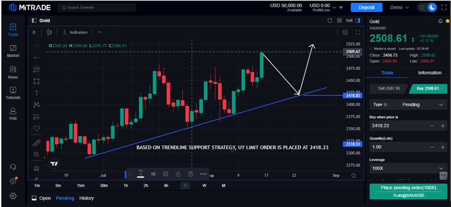 Detailed Explanation of Buy Limit Orders: example