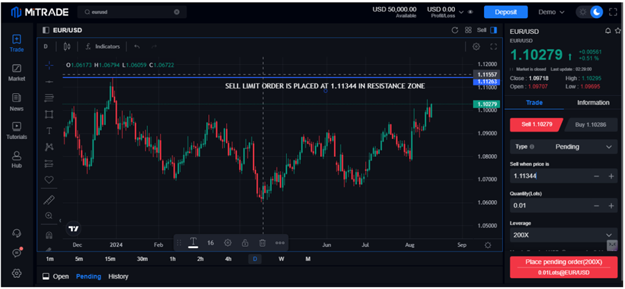 Detailed Explanation of Sell Limit Orders: example