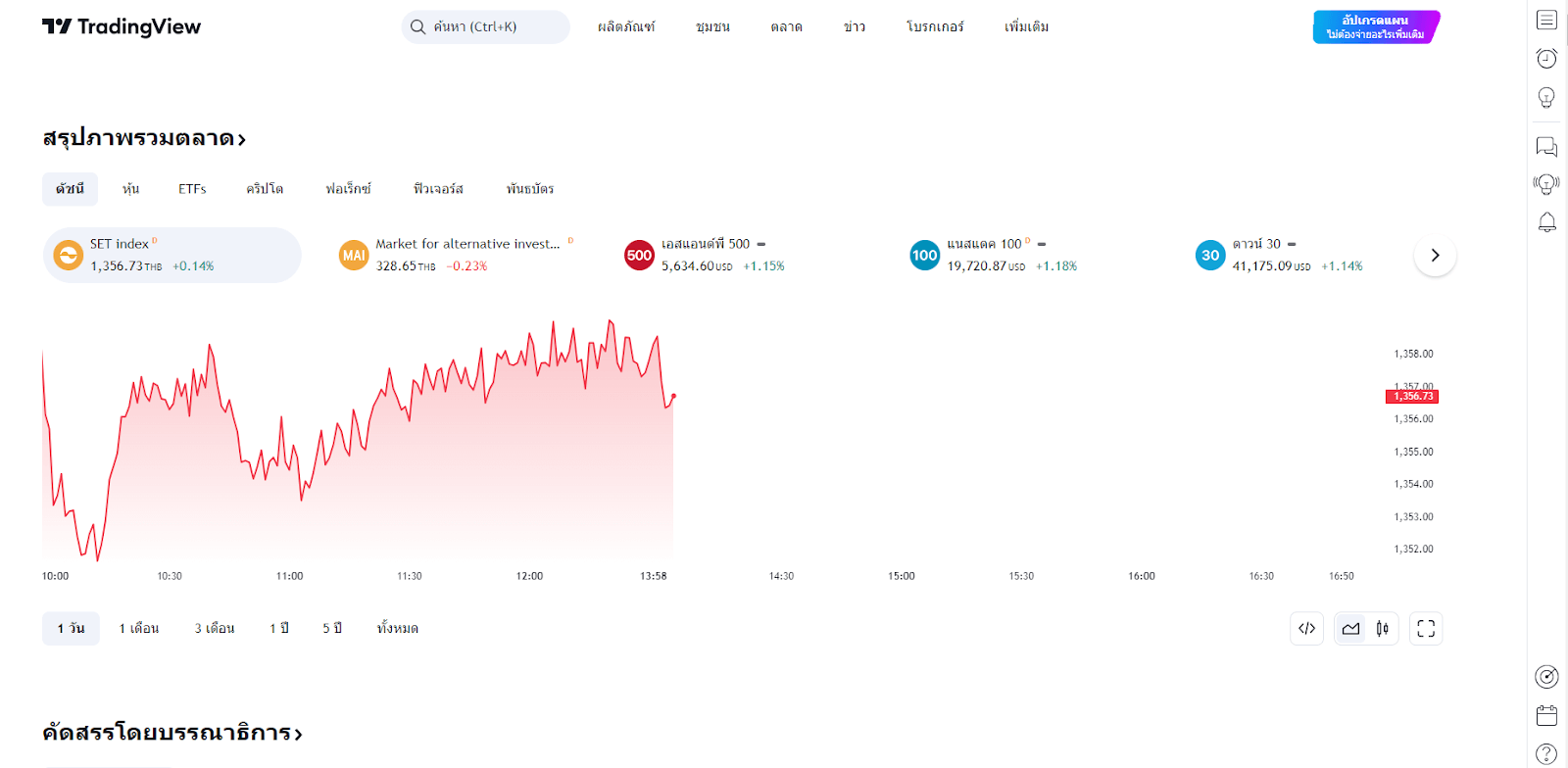  หน้า Tradingview