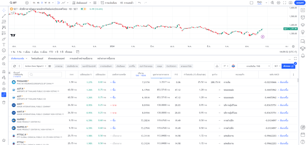 Tradingview Stock Screener เพื่อแสกนหุ้น