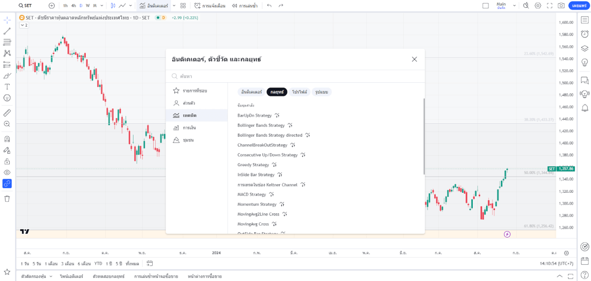 ฟีเจอร์การทดสอบกลยุทธ์บน Tradingview