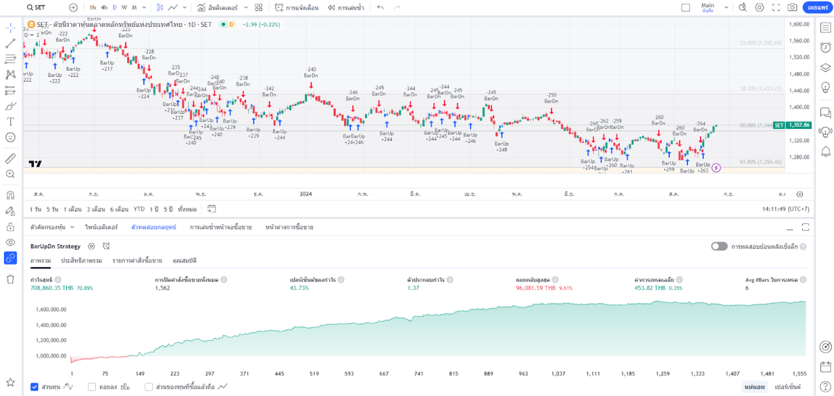  วิธีใช้ฟีเจอร์การทดสอบกลยุทธ์บน Tradingview