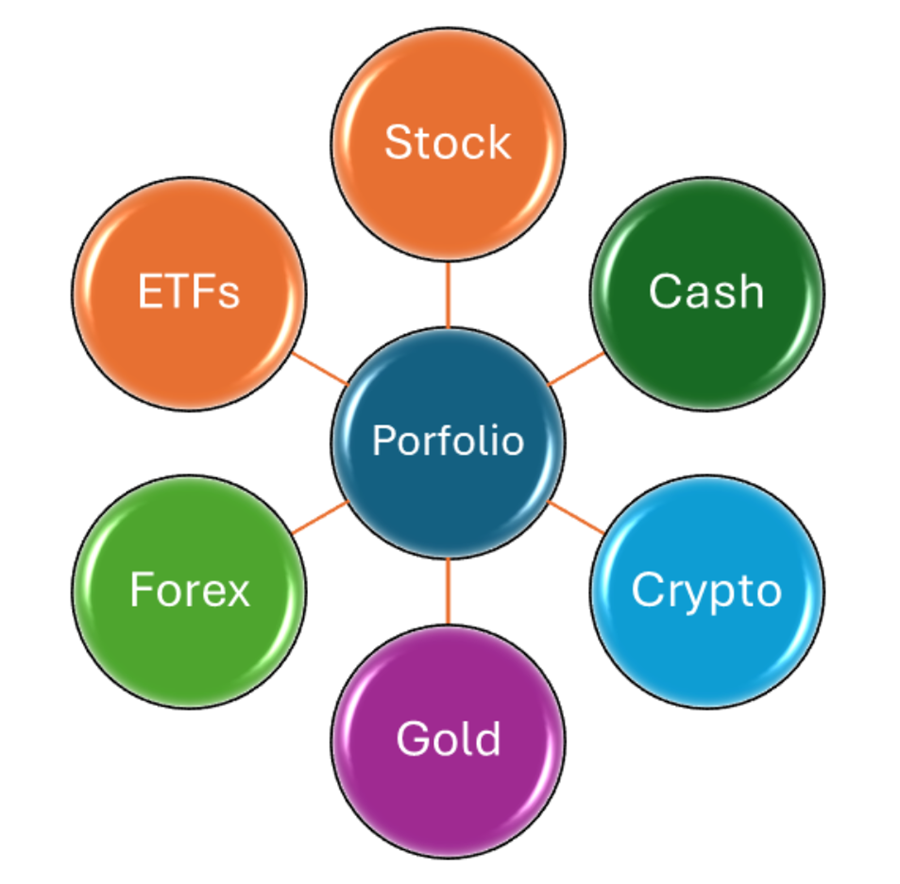 portfolio diversification