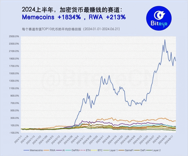 最賺錢的加密貨幣種類