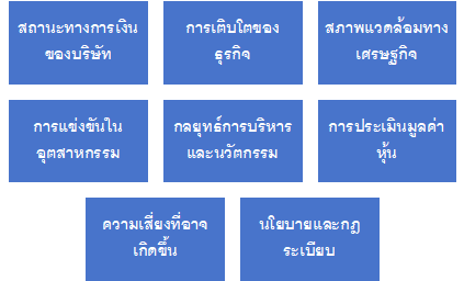 8 สิ่งที่ต้องรู้ถ้าจะลงทุนในหุ้น Haidilao