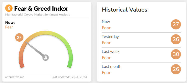 fear & greed index