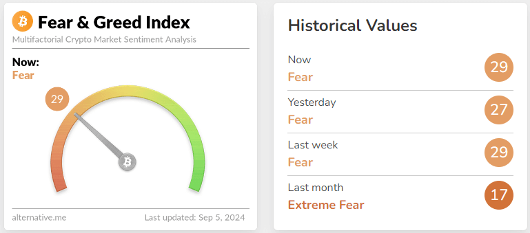 fear & greed index