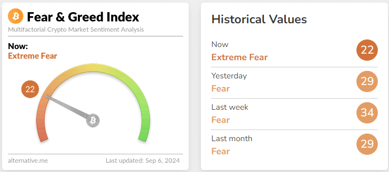 fear & greed index