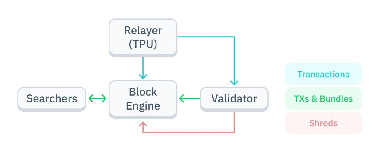 Validator-Diversity-Programm