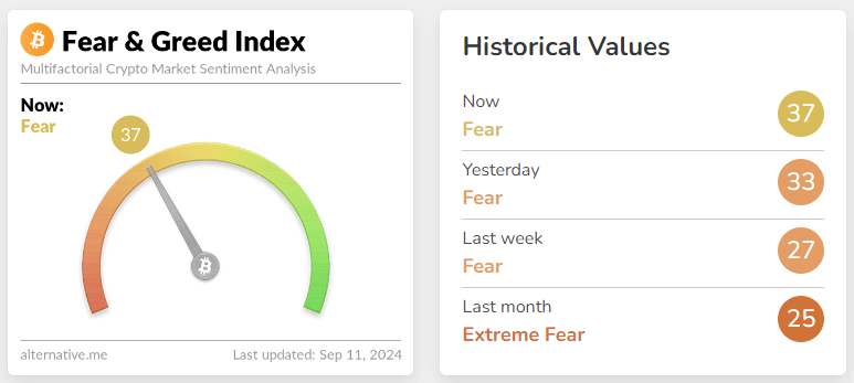 fear & greed index