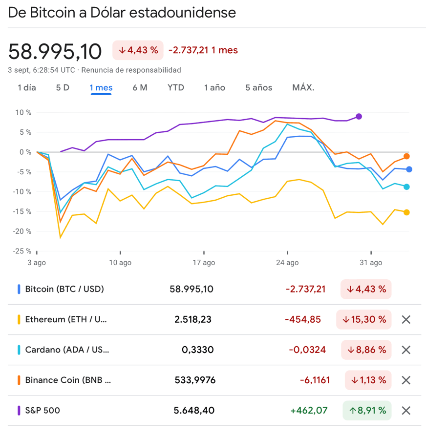 De Bitcoin a Dólar estadounidense